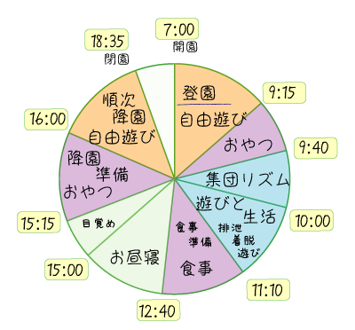 一日の流れ 未歳児（0歳児/1歳児/2歳児）