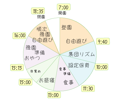 一日の流れ 3歳以上児（3歳児/4歳児/5歳児）